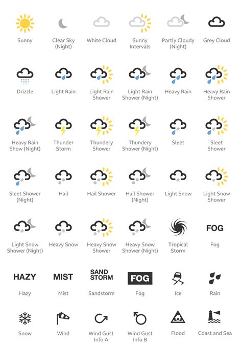 weather symbols in tv